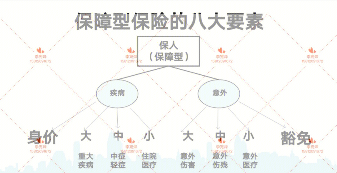 讲解保险的八大图图片