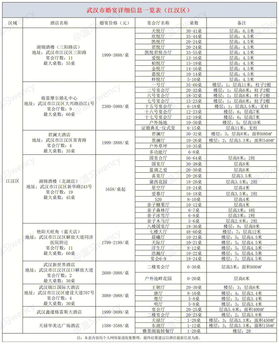 武汉邮编图片