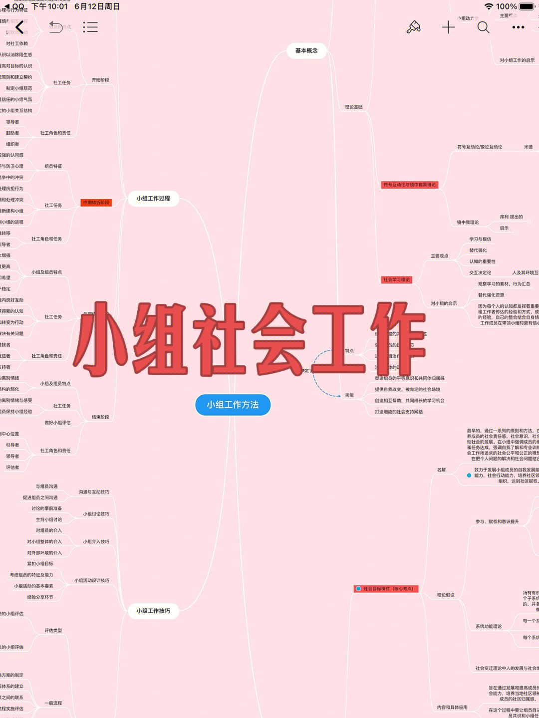 社会工作考研综合能力小组社会工作