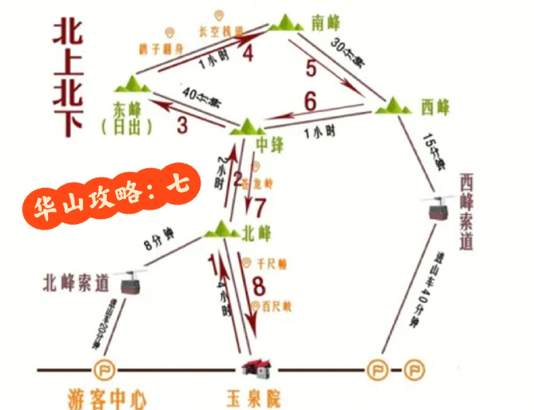 hi,大家好,我是夏夏接上一篇[五r]东峰—金锁关:从东峰下来,在中锋