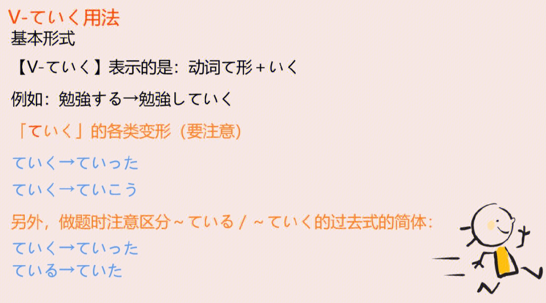 高考日语高频考点ていく用法