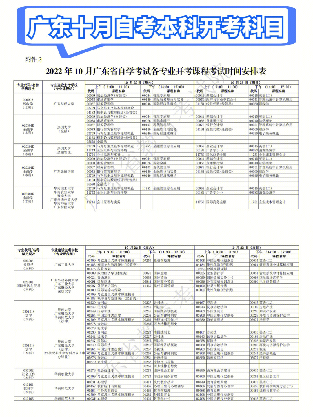 十月自考必看75广东自考本科各专业开考科目