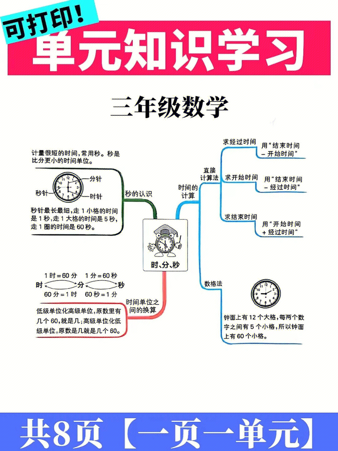 一图一单元75用思维导图学习78三年级数学