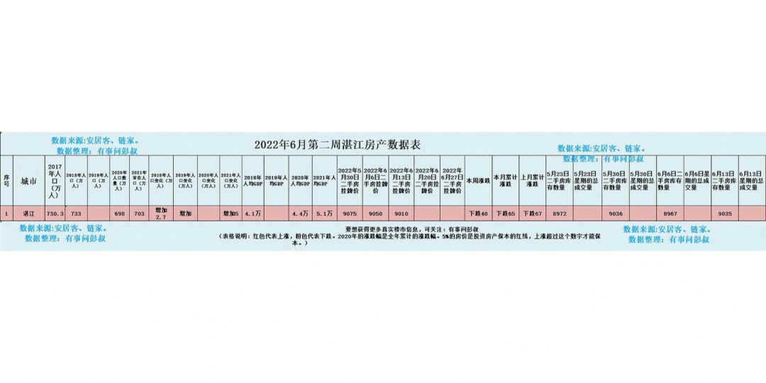 湛江房价跌至9010元,湛江楼市掉进冰箱了,湛