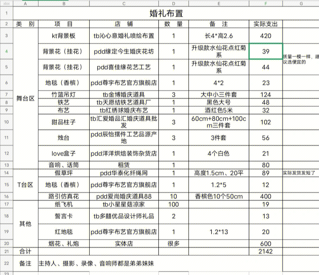 农村婚礼物品清单