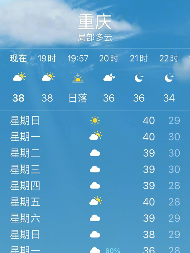 重庆天气预报vs体感温度