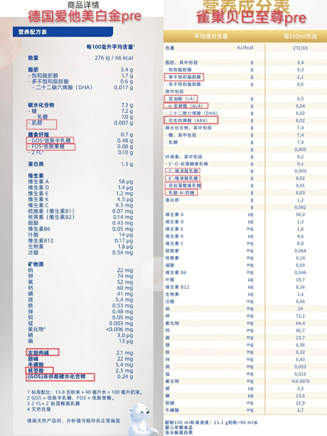 爱他美成分表图片