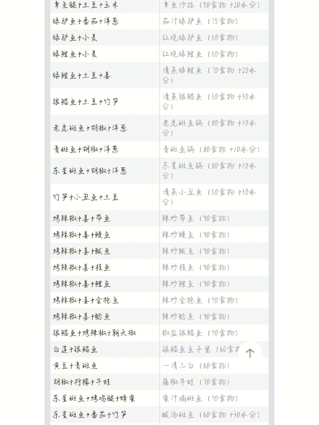 创造与魔法小麦图片