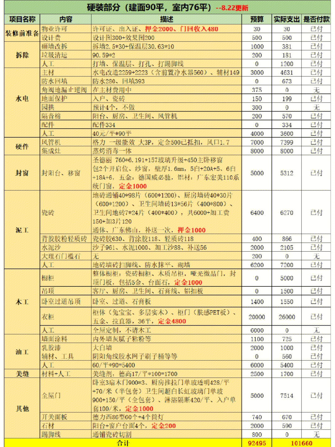 自装小记长沙90平硬装预算表完工