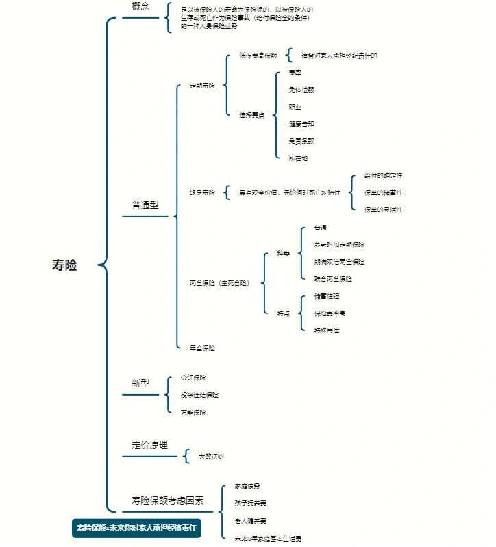 明亚我来了从最初的了解到线上新人班的学习从不知道经纪人是什媒到