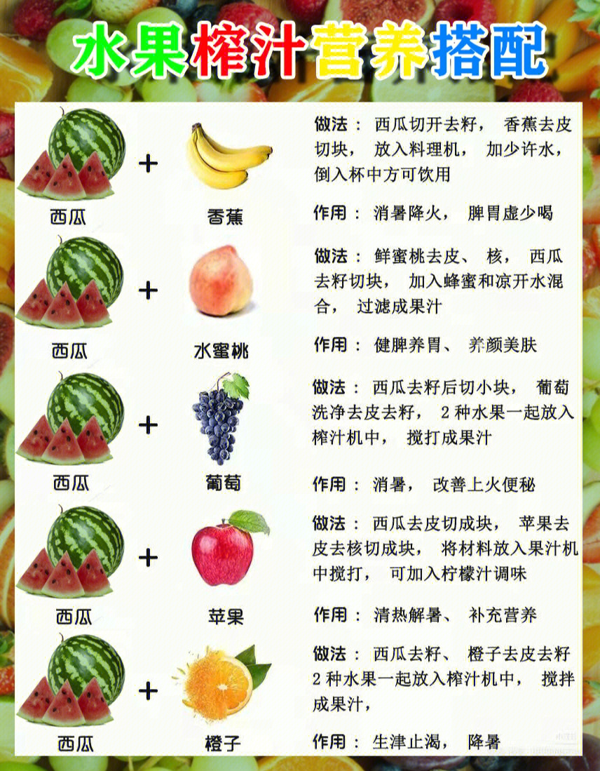 三种水果最佳搭配表图片