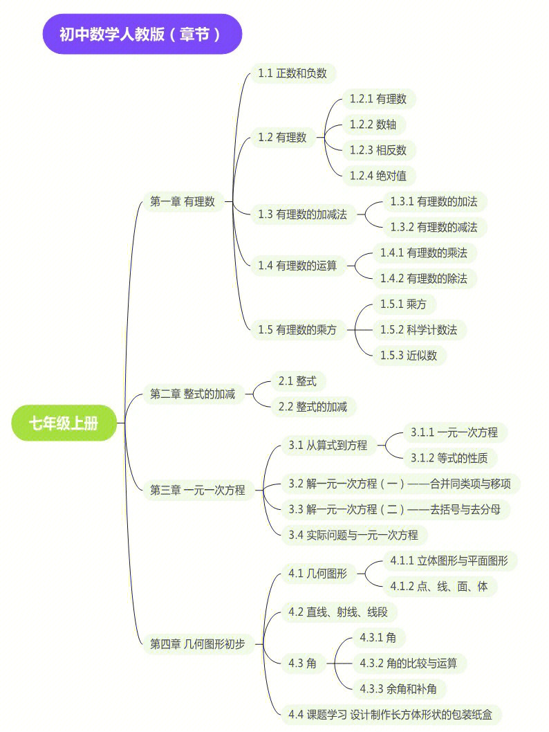 人教版初中数学目录