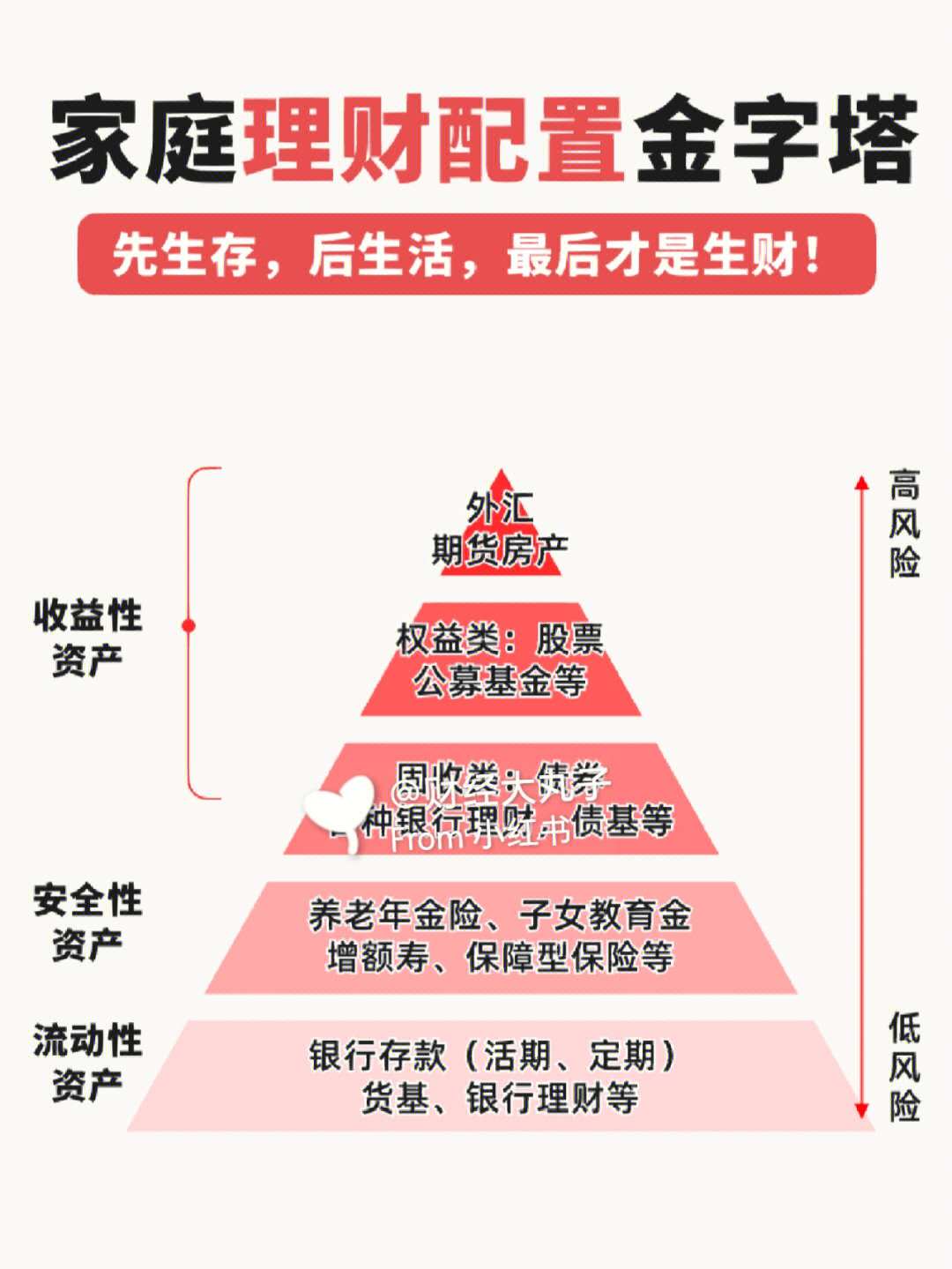 美国家庭资产配置图图片