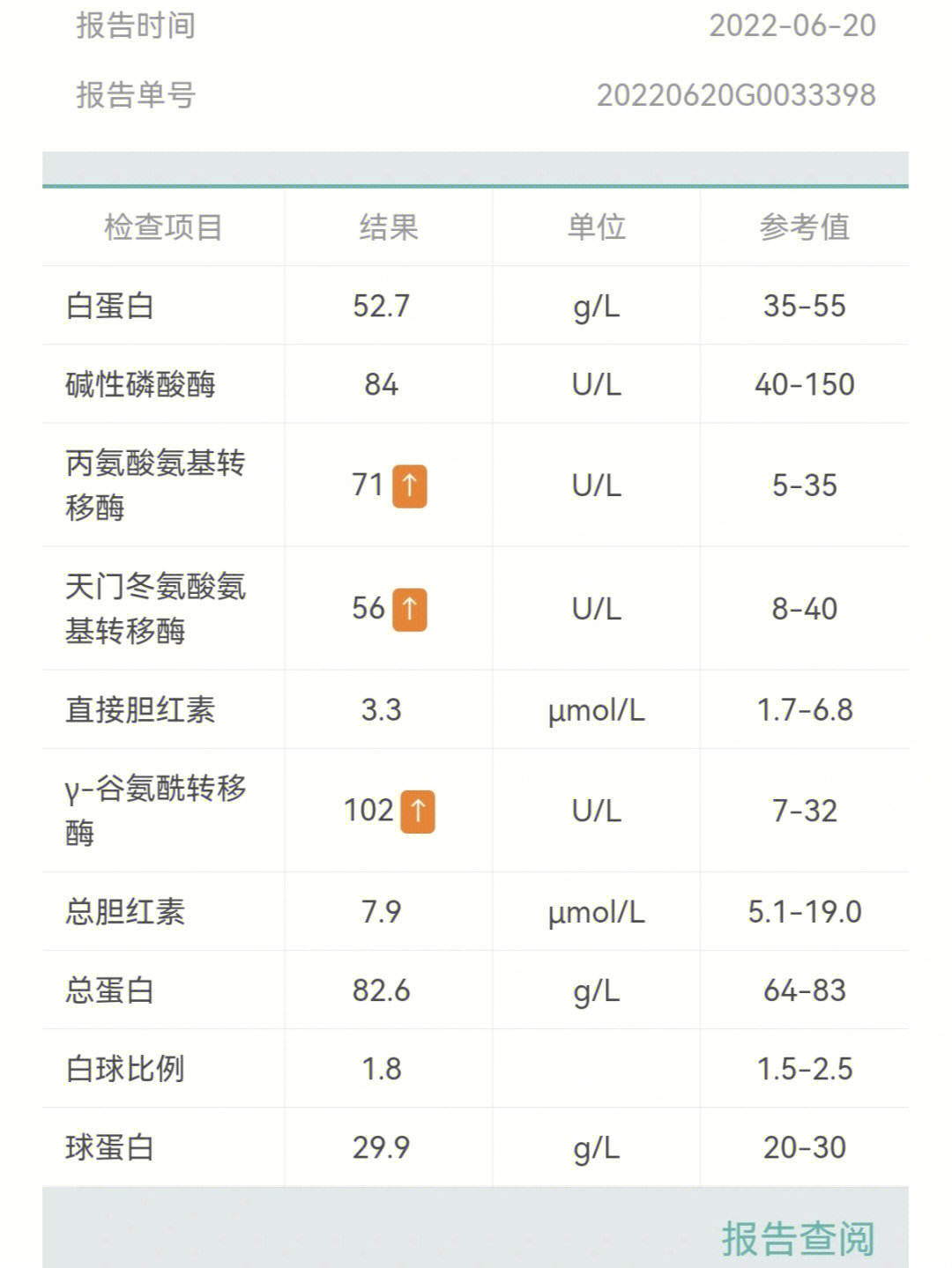 转氨酶升高