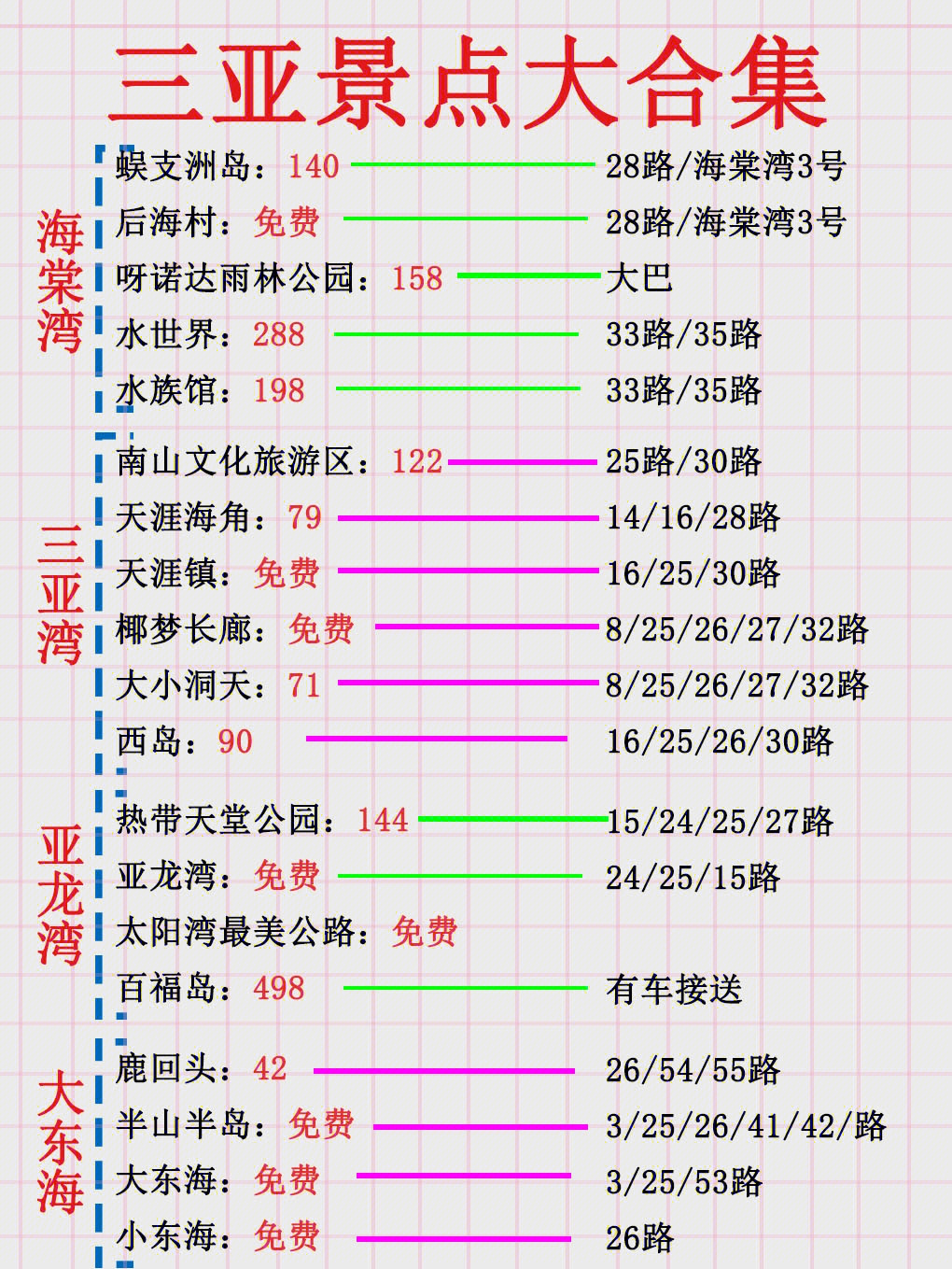 三亚旅游攻略送给第一次来三亚的你