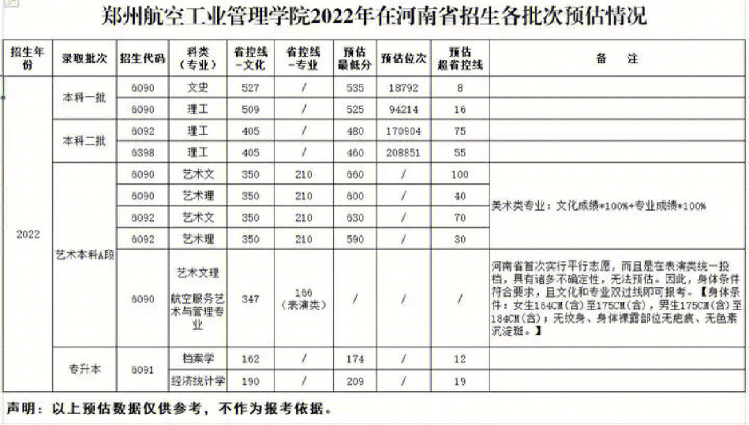 郑航招生简章图片