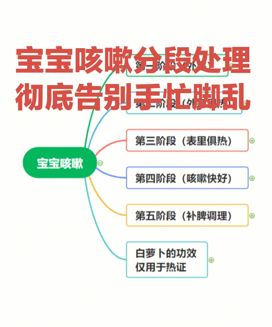 有效咳嗽的5个步骤图片