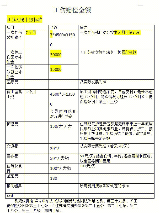 工伤期间工资怎么算图片