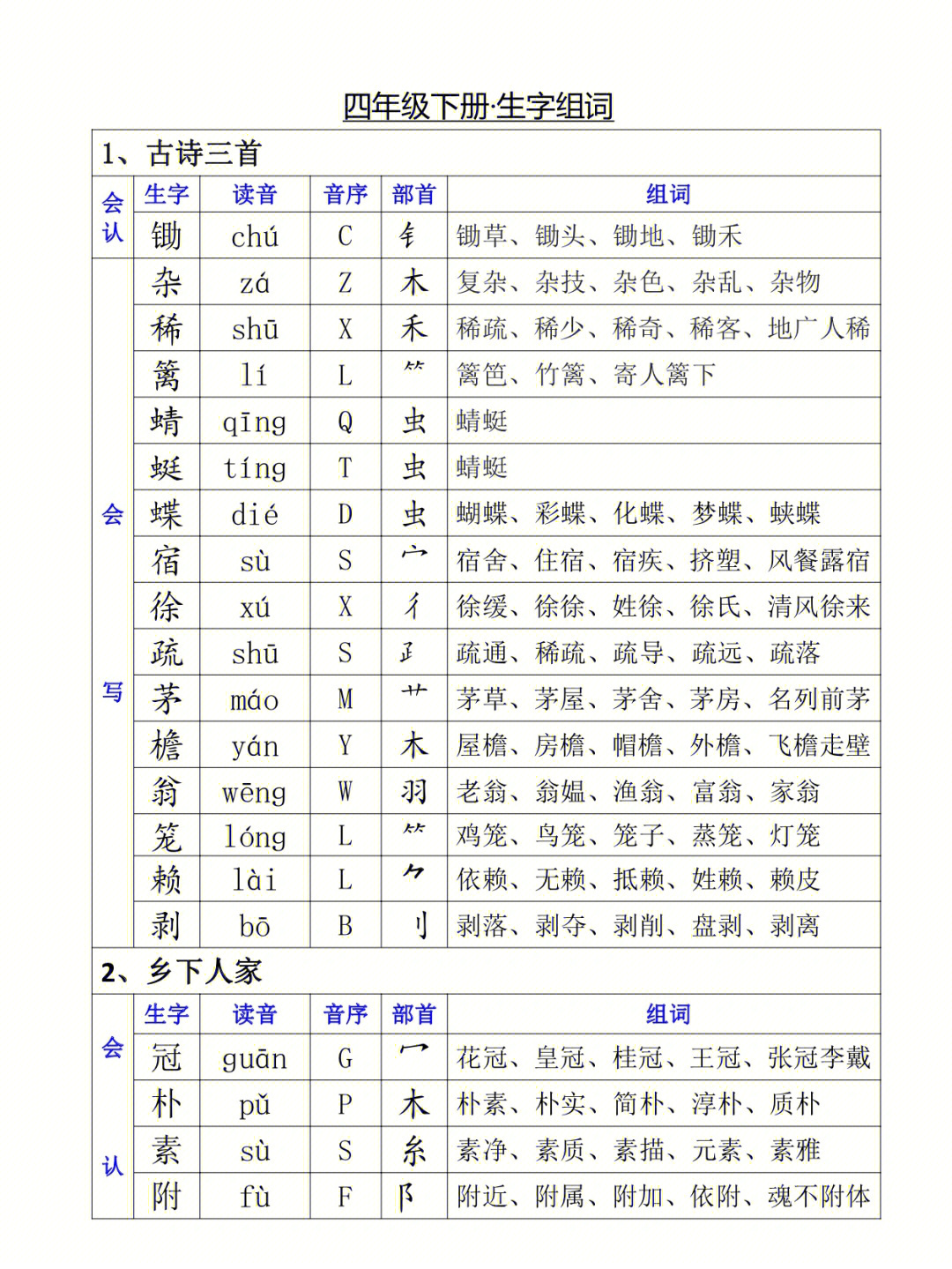 四年级语文下册生字组词