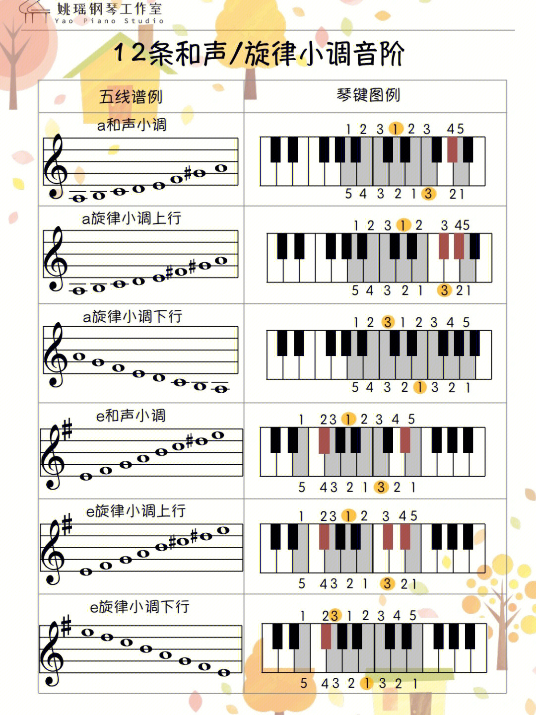 钢琴基本功12条和声旋律小调音阶图