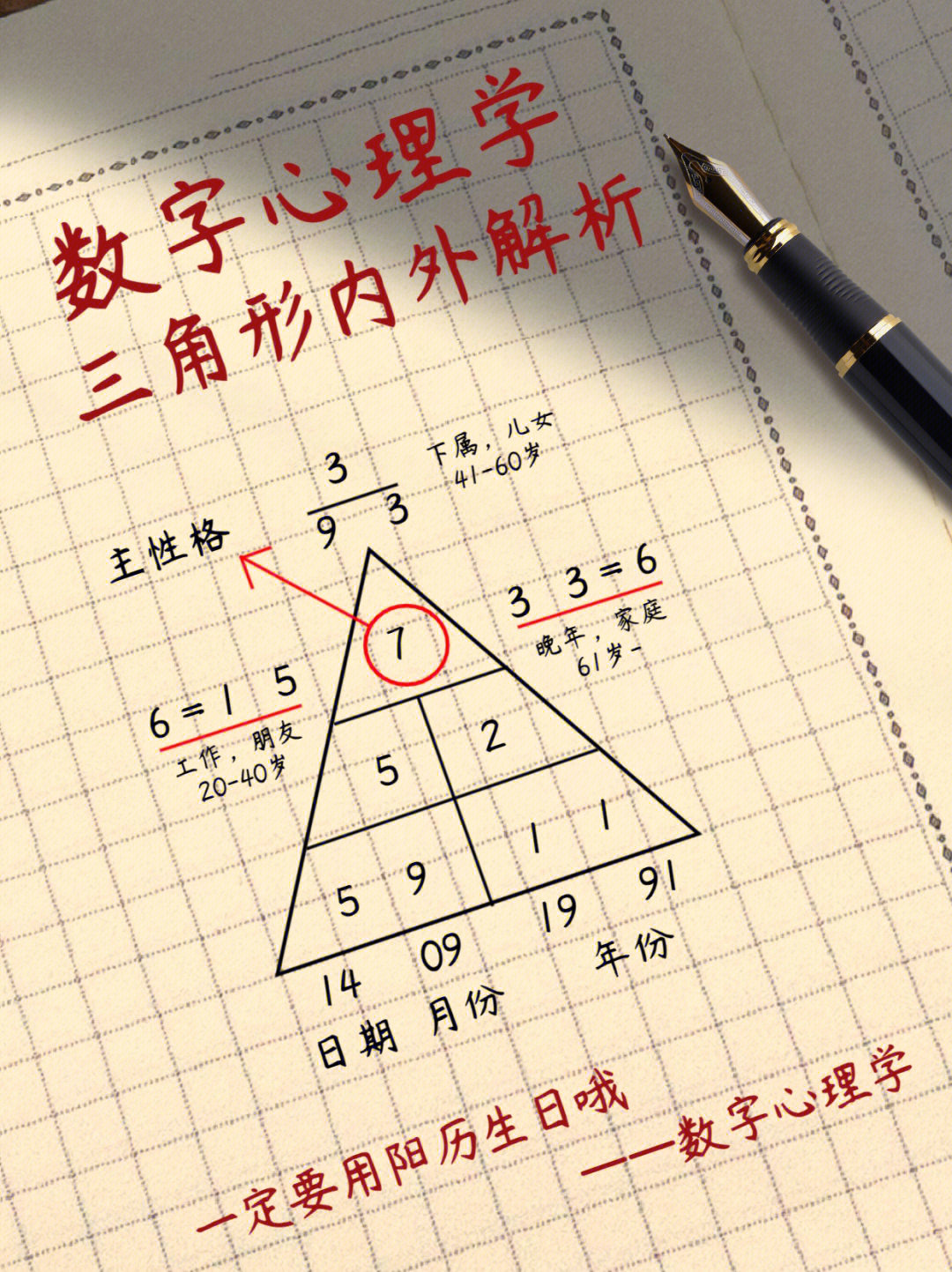 数字心理学三角形内外解析