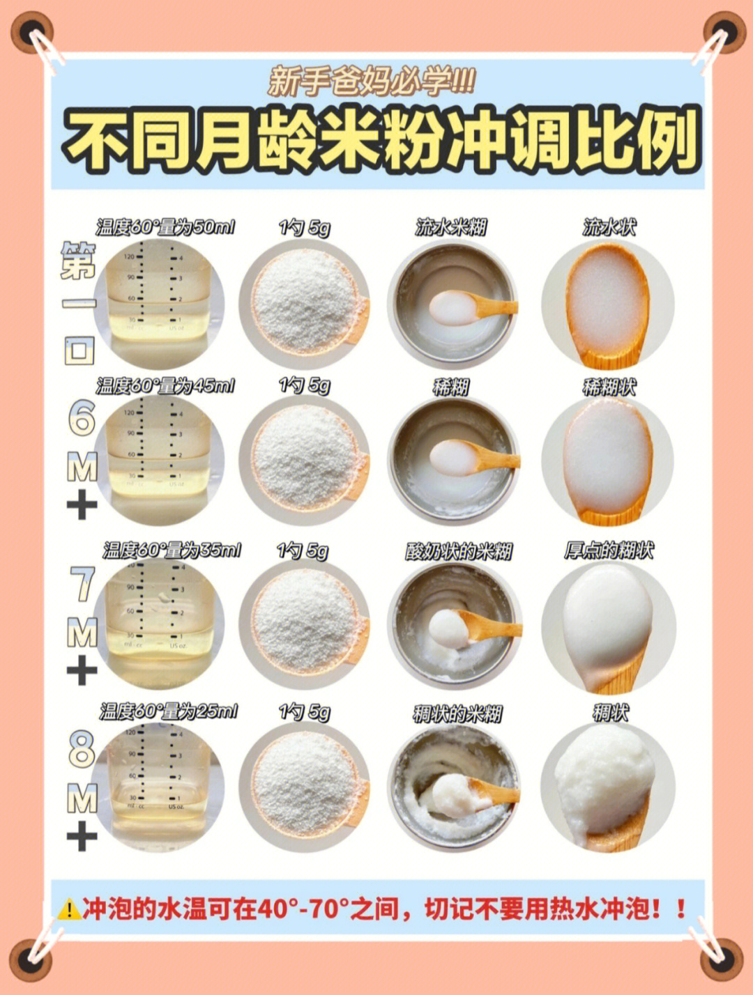 6个月宝宝米粉量表图片