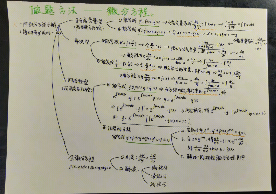 二阶微分方程思维导图图片