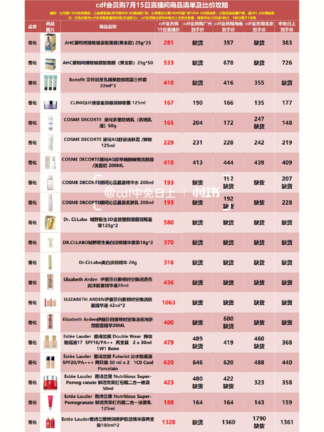 cdf会员购7月15日直播间商品比价攻略