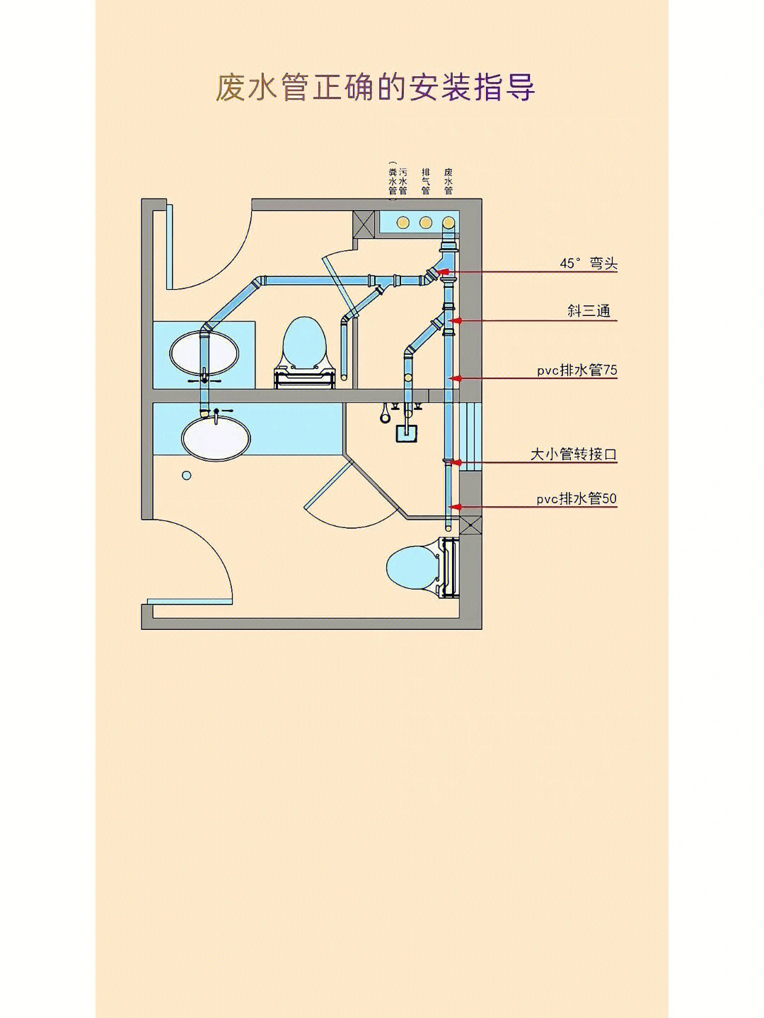 卫生间排水管路图图片