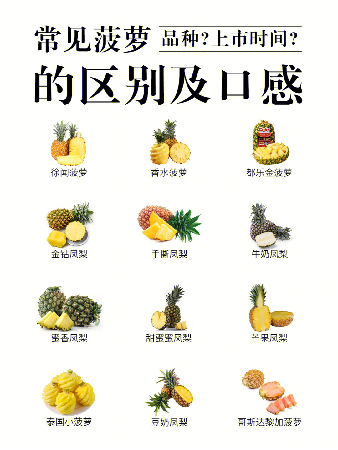 果香浓郁﹏﹏﹏﹏﹏﹏﹏﹏﹏﹏香水菠萝【产地】云南,广西,海南【上市
