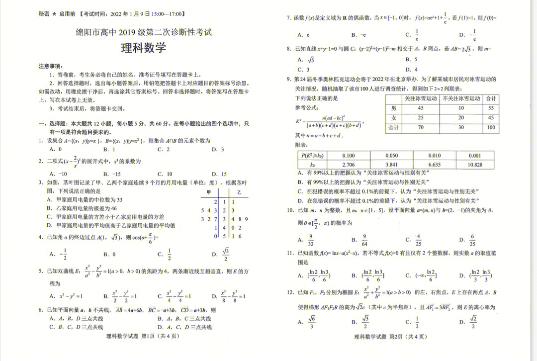 新鲜出炉的绵阳二诊