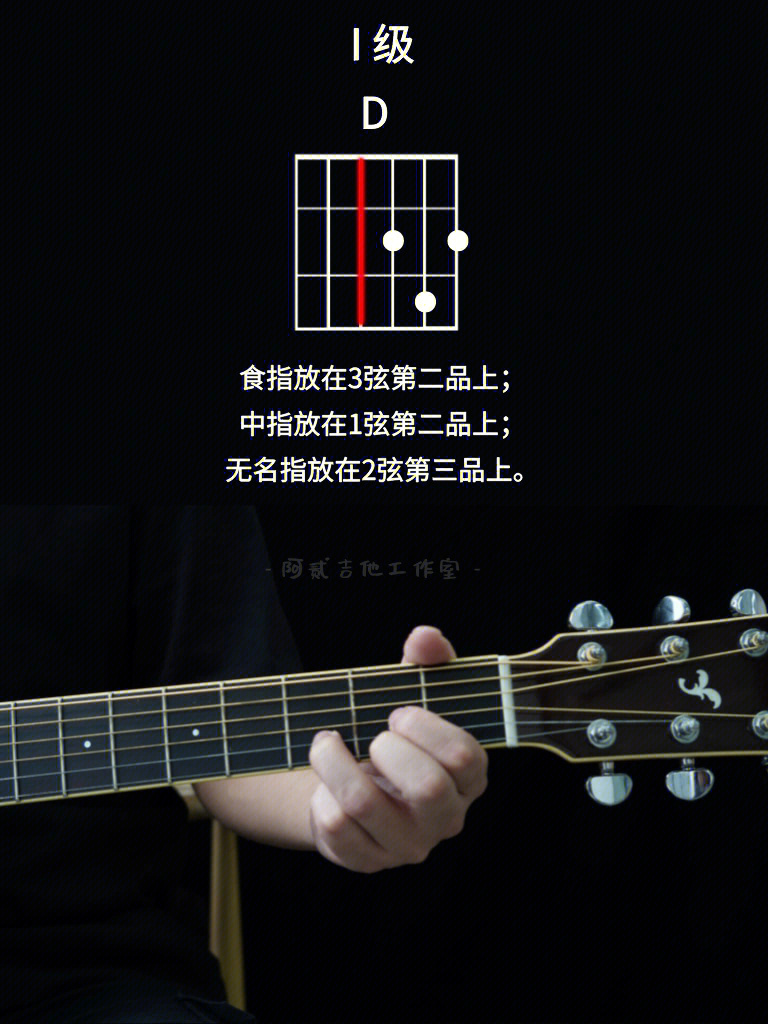 吉他D和弦指法图图片