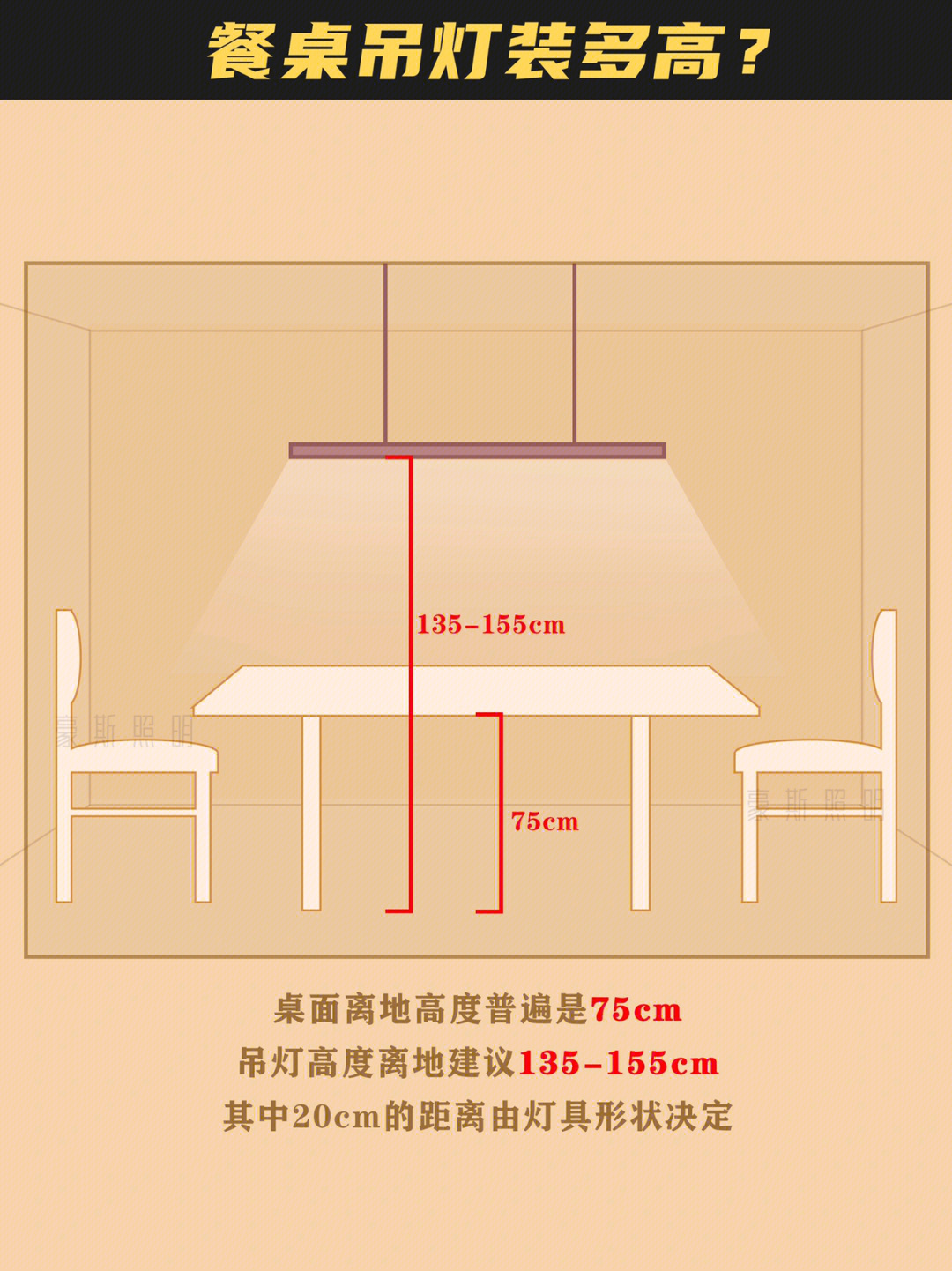 餐厅吊灯离餐桌高度图片