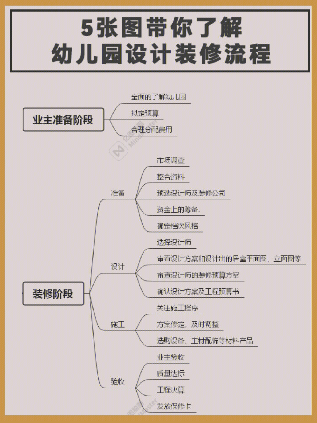 幼儿园教案设计流程图图片