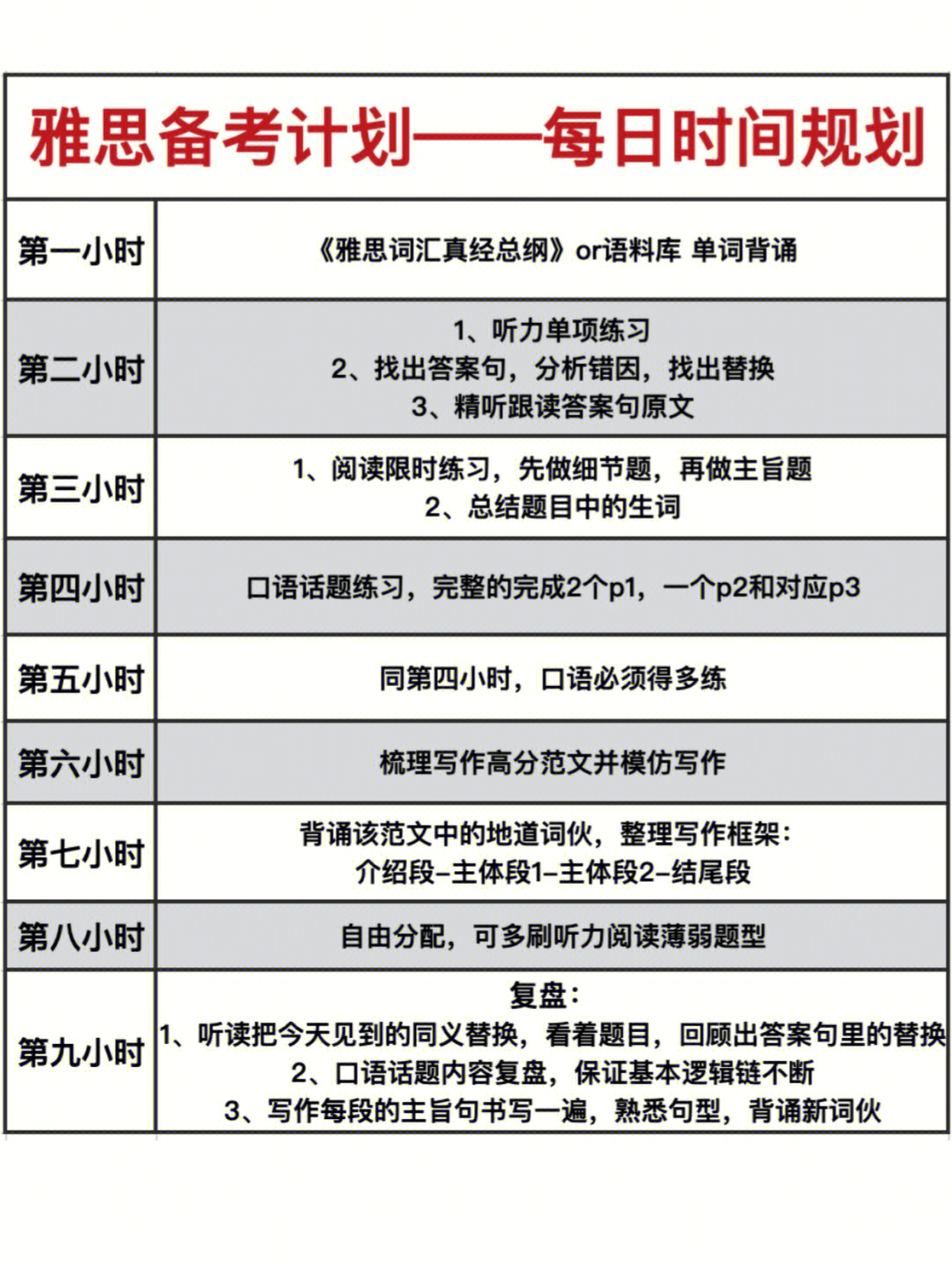 7215注意:不管你多早睡,也不管你多晚起,只要在雅思复习备考的这9