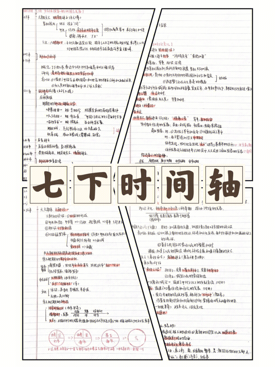 七下历史时间轴图片