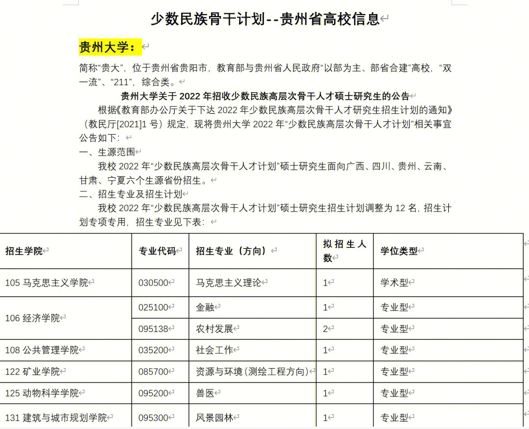 少数民族骨干计划贵州省高校信息