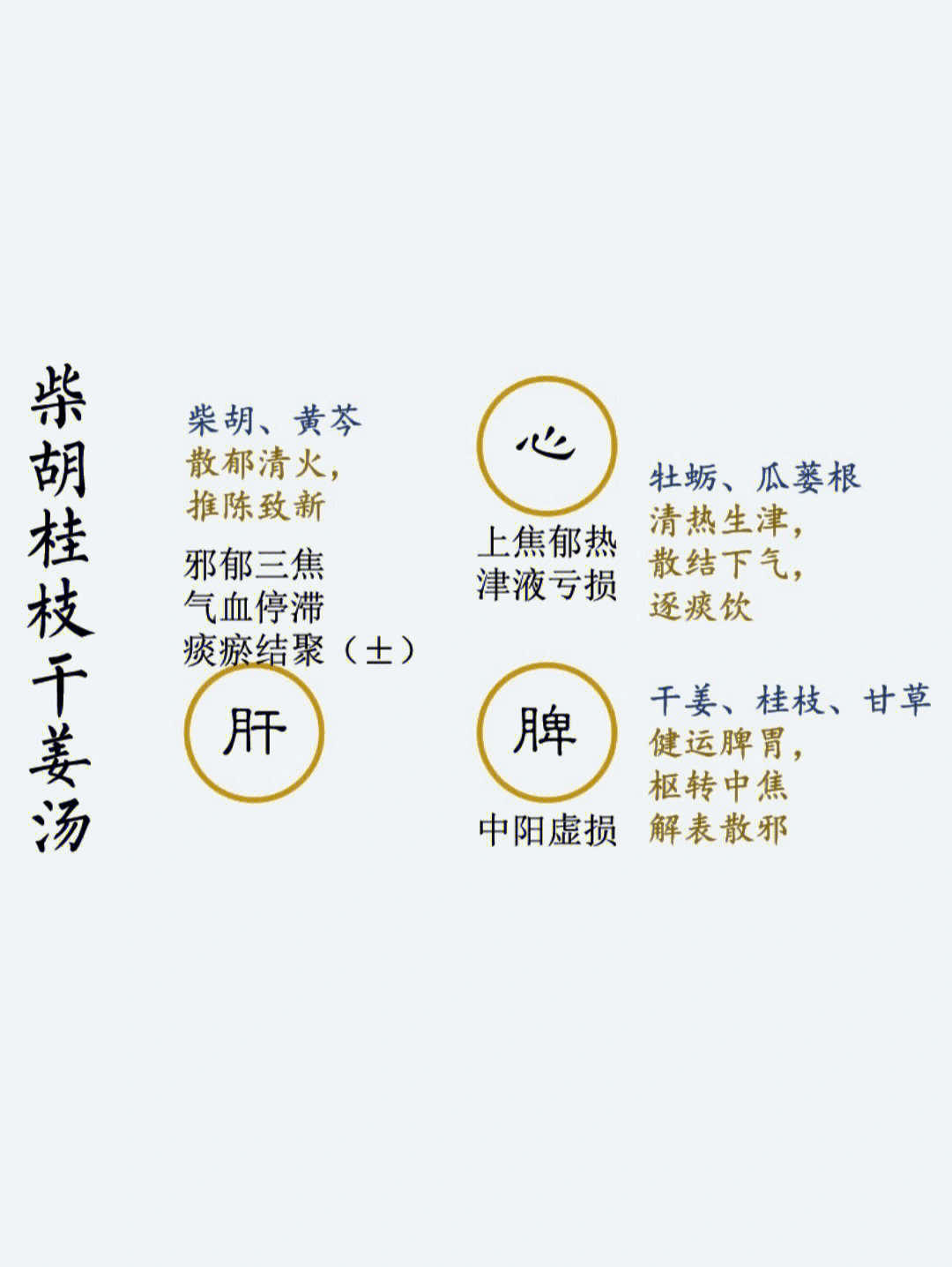 柴胡桂枝干姜汤