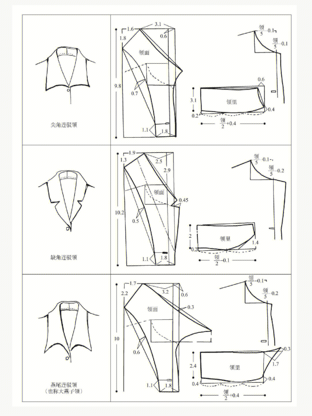 服装制作中各种领子的制作裁剪图