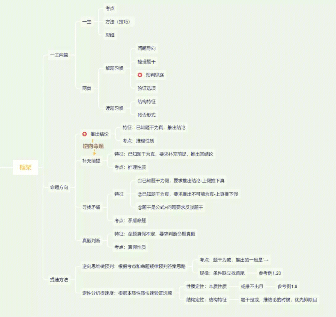 复言命题图片