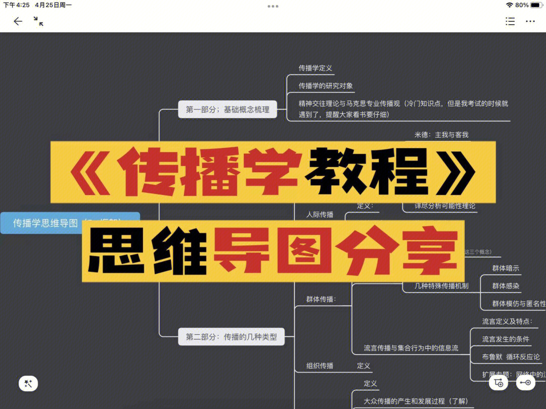 郭庆光传播学教程思维导图分享