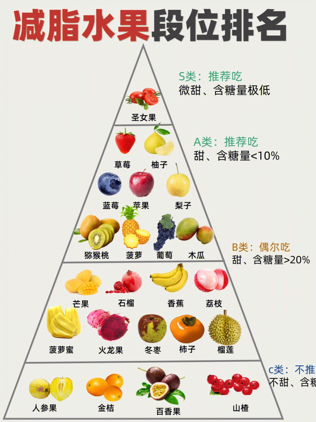 水果卡路里对照表图片图片