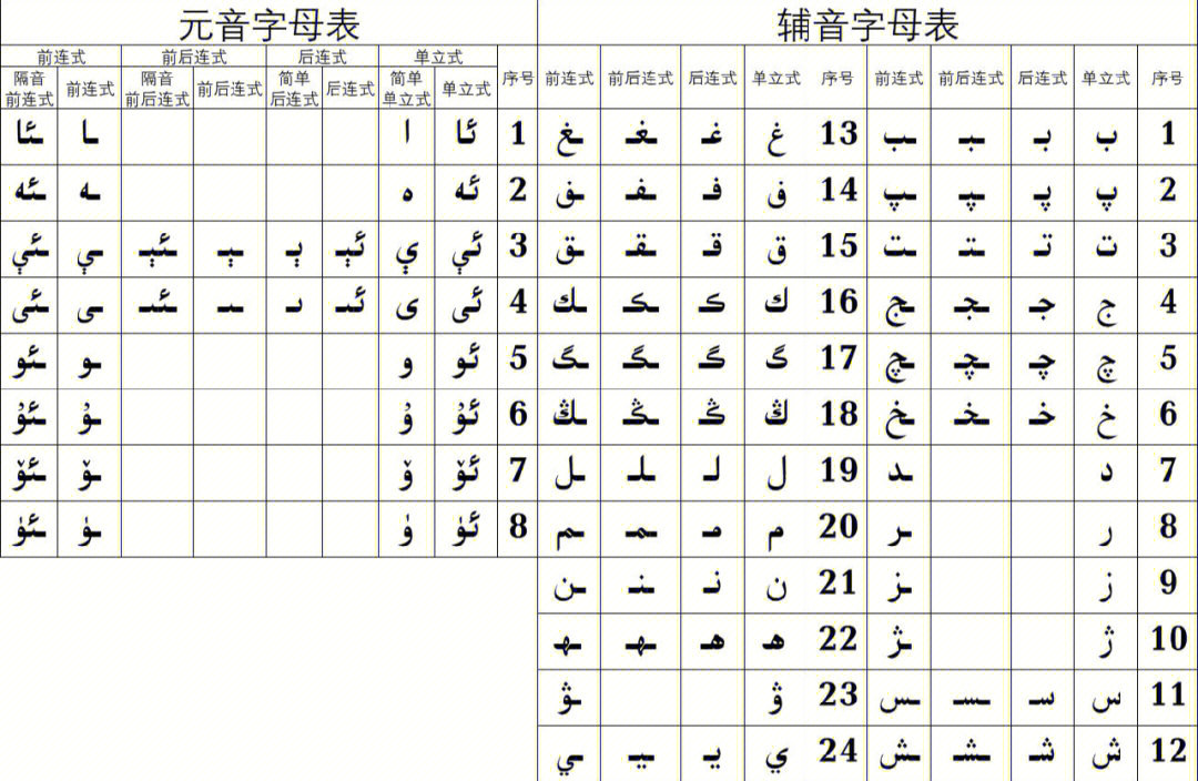 维语字母表图片