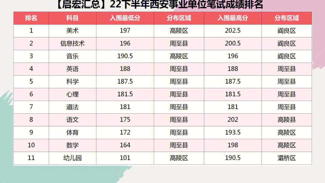 西安思源學院專業代碼_西安思源學院怎么樣_西安思源學院分數線