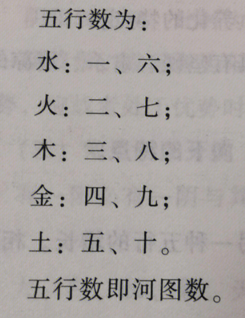 易经数字对照表图片