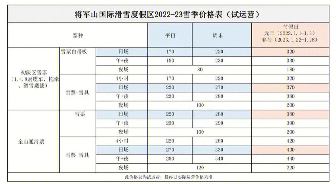 2223雪季新疆滑雪场雪票价格营业时间