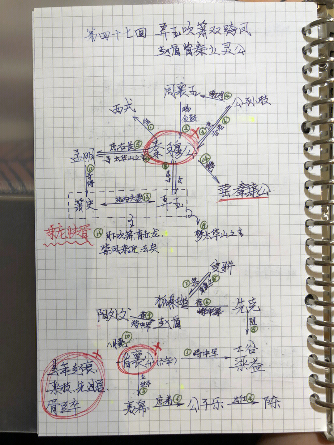 读书笔记东周列国志第47回