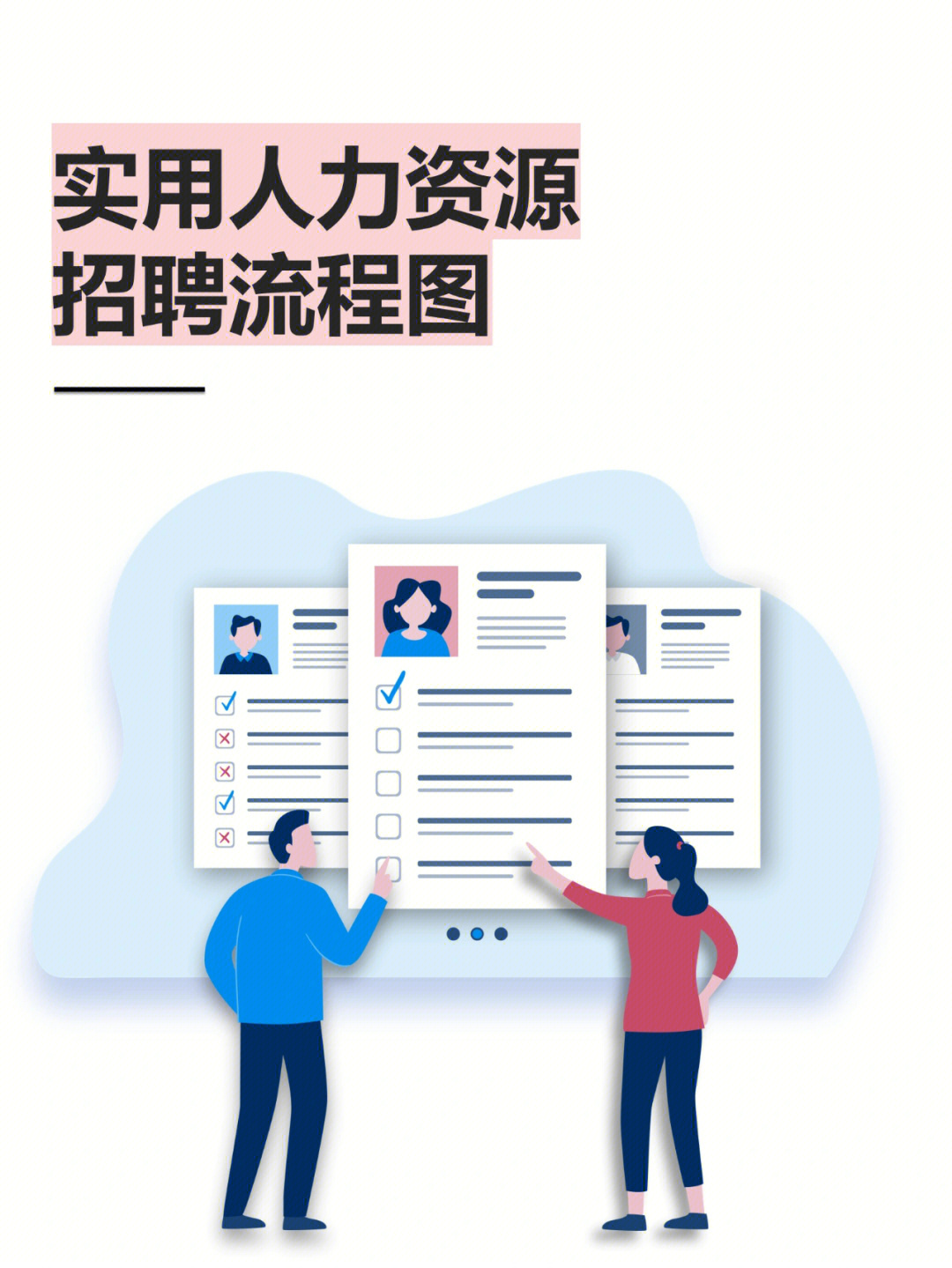 超实用人力资源招聘流程图