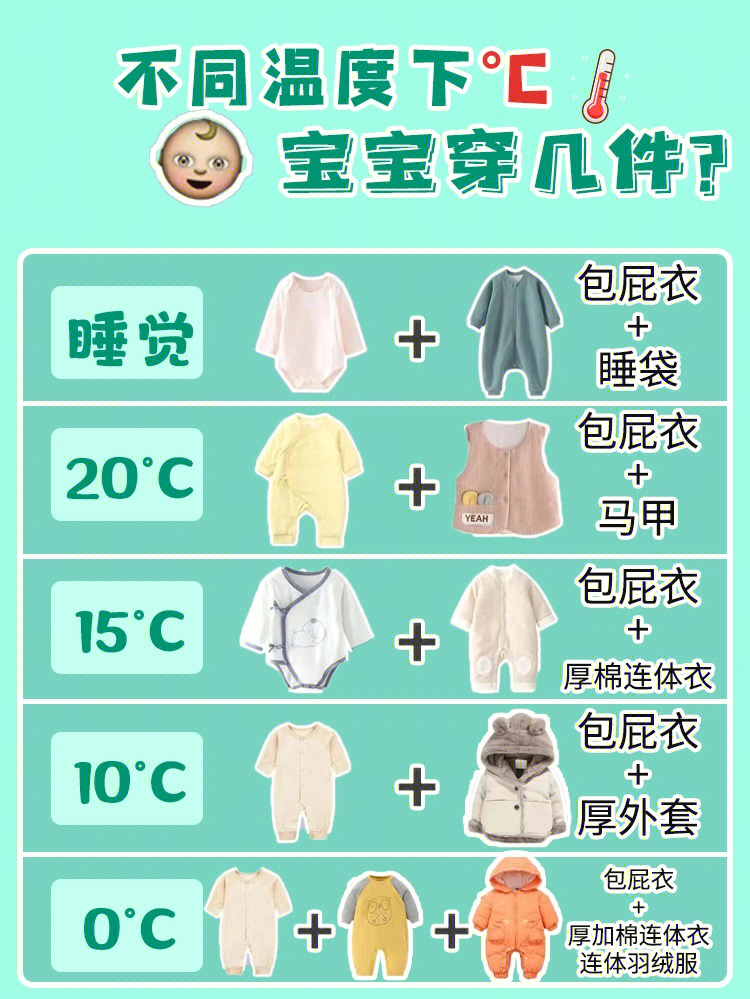 幼儿穿衣服的顺序图图片