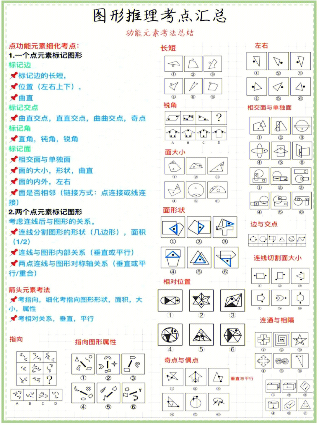 图形推理纸盒解题技巧图片